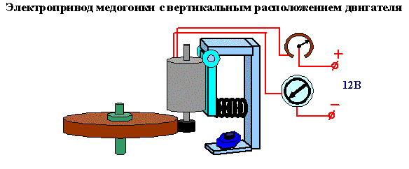 Электропривод медогонки с вертикальным расположением двигателя.