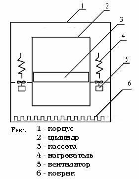 Схема термокамеры с плоской кассетой.